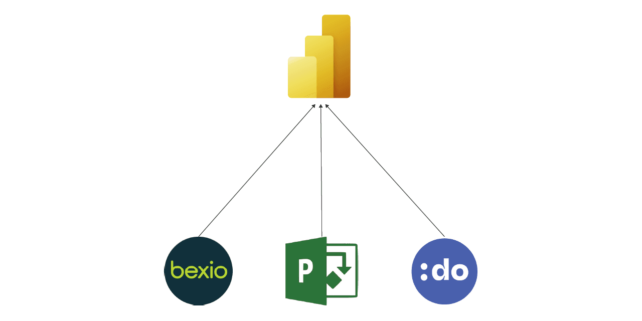 Hero-Bild für Projekt Projektüberwachung mit Power BI - kreis+partner ag